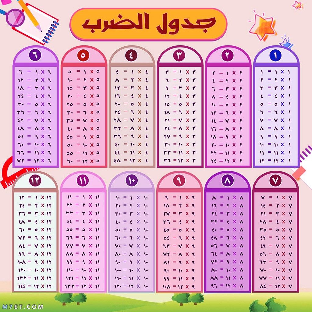جدول الضرب كامل بالعربي من 1 الى 12