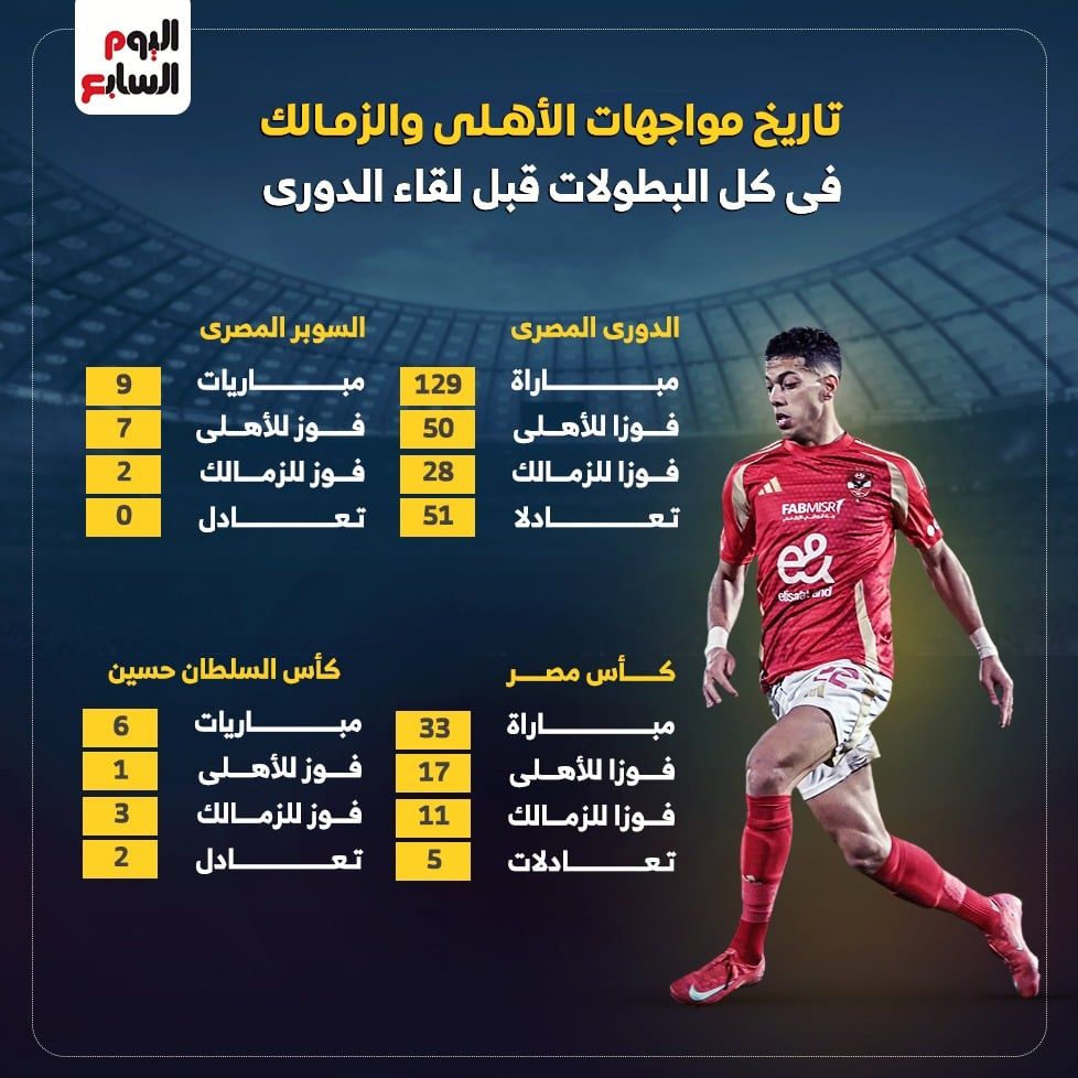 مواجهات الاهلي والزمالك في كل البطولات مواجهات الاهلي والزمالك في كل البطولات