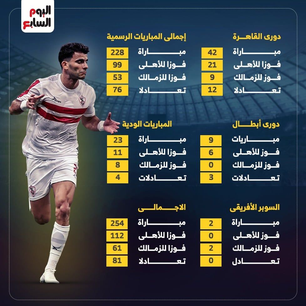 مواجهات الاهلي والزمالك في كل البطولات 2 مواجهات الاهلي والزمالك في كل البطولات 2