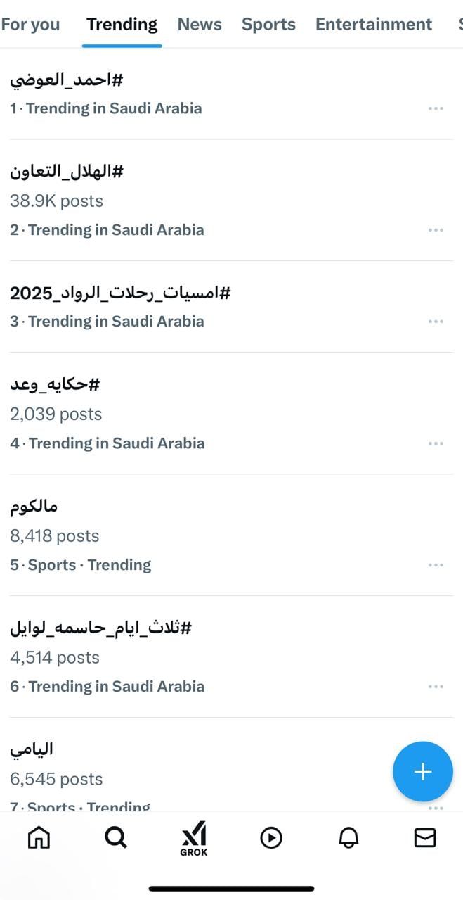 فهد البطل يتصدر تريندات جوجل وفيس بوك وفرح العوضى تريند تيك توك وx فهد البطل يتصدر تريندات جوجل وفيس بوك وفرح العوضى تريند تيك توك وx