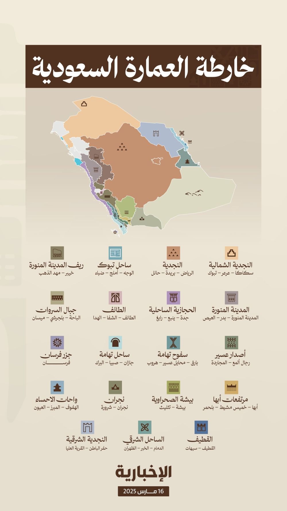 تفاصيل إطلاق خريطة العِمَارَة السعودية
