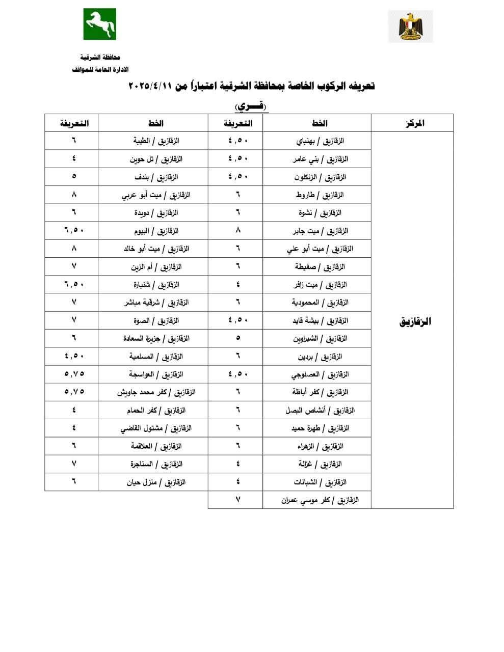 تعريفة الركوب الجديدة بالشرقية (2) تعريفة الركوب الجديدة بالشرقية (2)