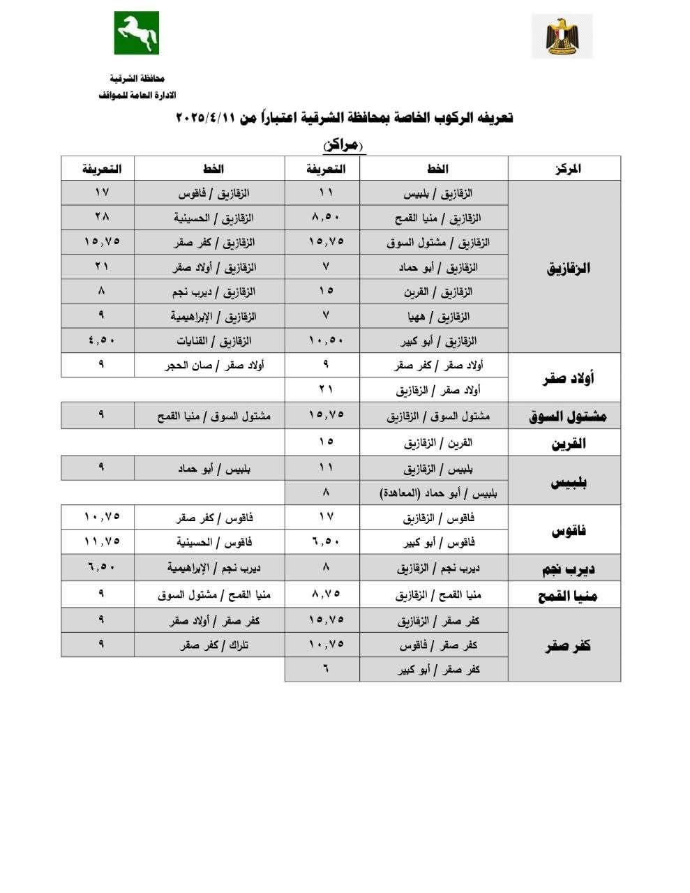 تعريفة الركوب الجديدة بالشرقية (1) تعريفة الركوب الجديدة بالشرقية (1)