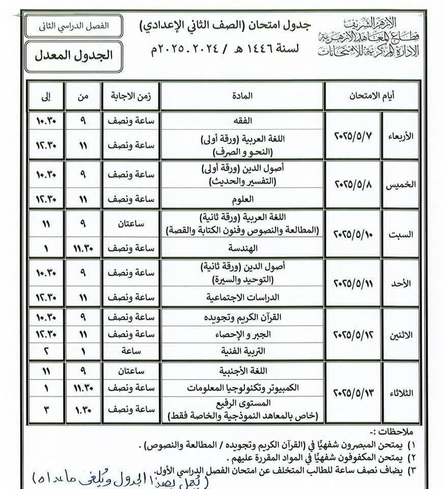 امتحانات نصف العام للمعاهد الأزهرية بسوهاج (5) امتحانات نصف العام للمعاهد الأزهرية بسوهاج (5)