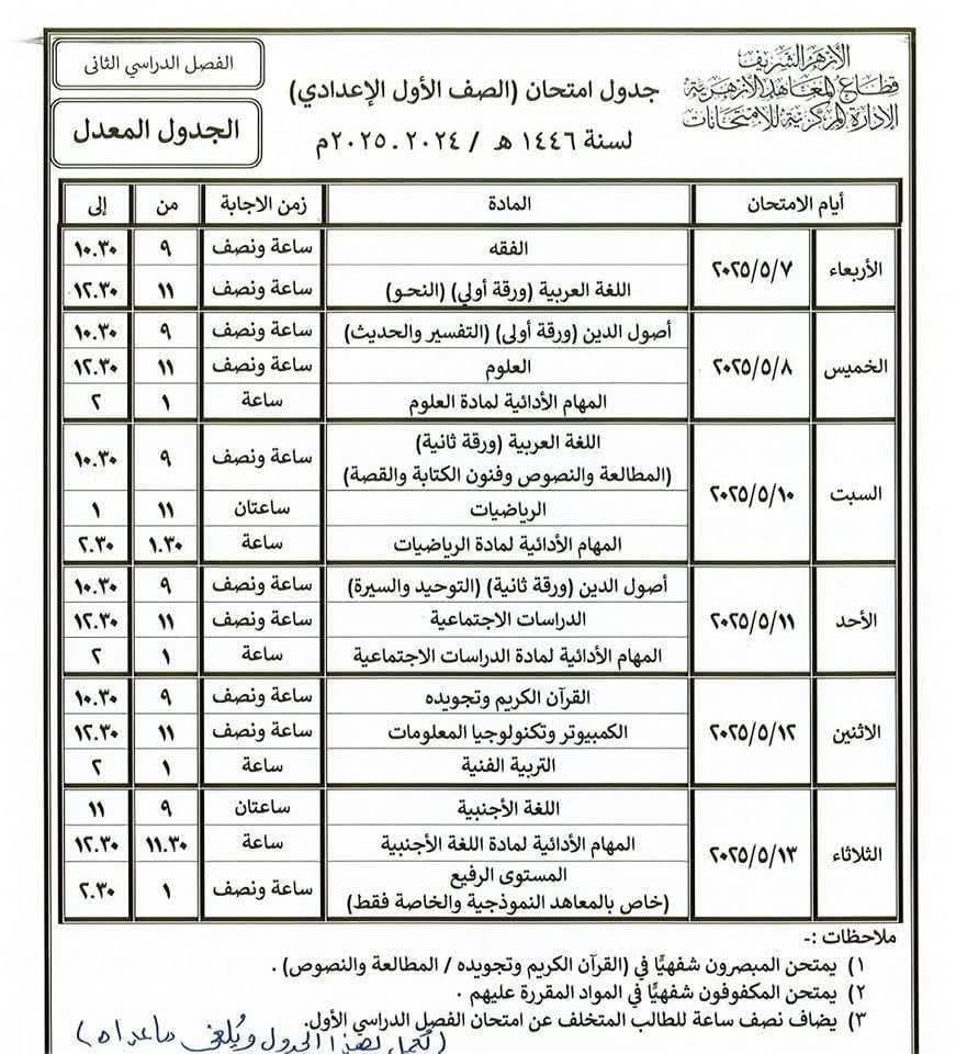 امتحانات نصف العام للمعاهد الأزهرية بسوهاج (4) امتحانات نصف العام للمعاهد الأزهرية بسوهاج (4)
