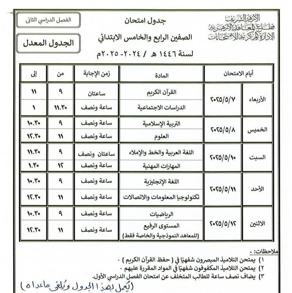 امتحانات نصف العام للمعاهد الأزهرية بسوهاج (1) امتحانات نصف العام للمعاهد الأزهرية بسوهاج (1)