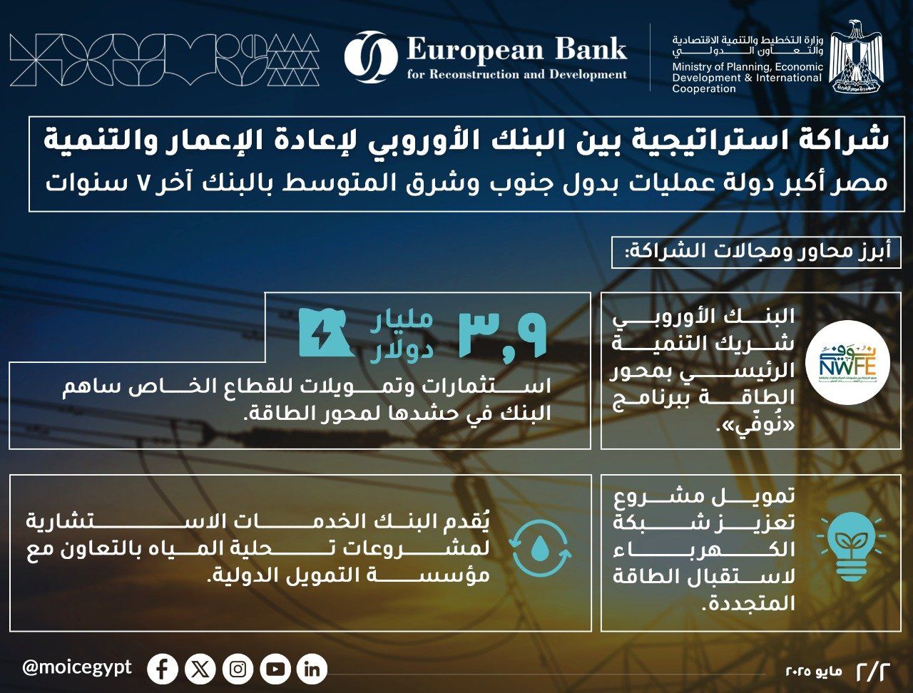 مؤشرات مؤشرات
