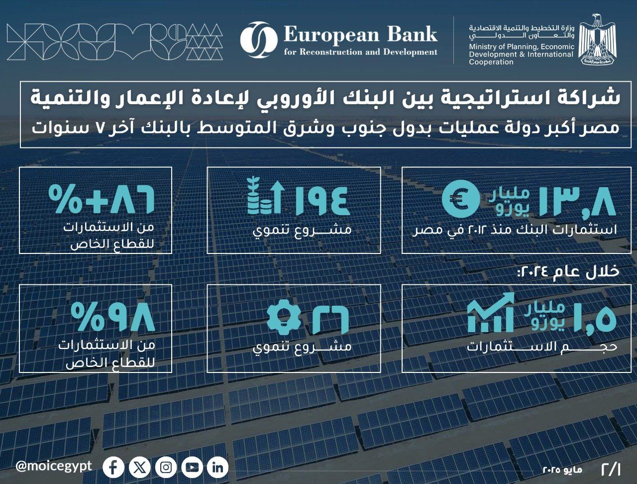 البنك الاوروبى البنك الاوروبى