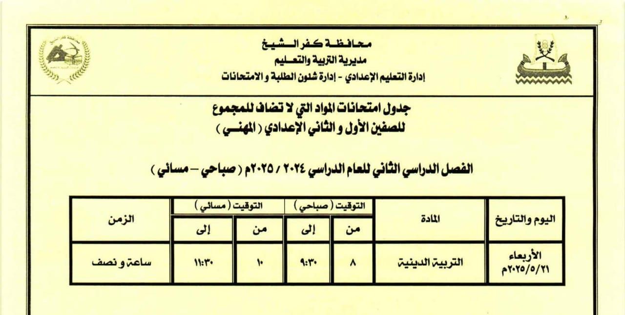 اداء طلاب الاول والثاني الإعدادي المهني لمواد غير مضافه اداء طلاب الاول والثاني الإعدادي المهني لمواد غير مضافه