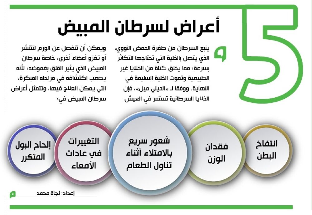 5 أعراض لسرطان المبيض