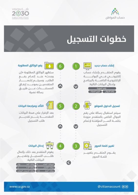 رفض الاعتراض في حساب المواطن بسبب السجل المشطوب.. هنا الحل