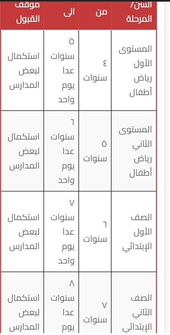 سن-التقدم-والقبول-بالمدارس-المصرية-اليابانية-بالمرحلة-الثانية سن-التقدم-والقبول-بالمدارس-المصرية-اليابانية-بالمرحلة-الثانية