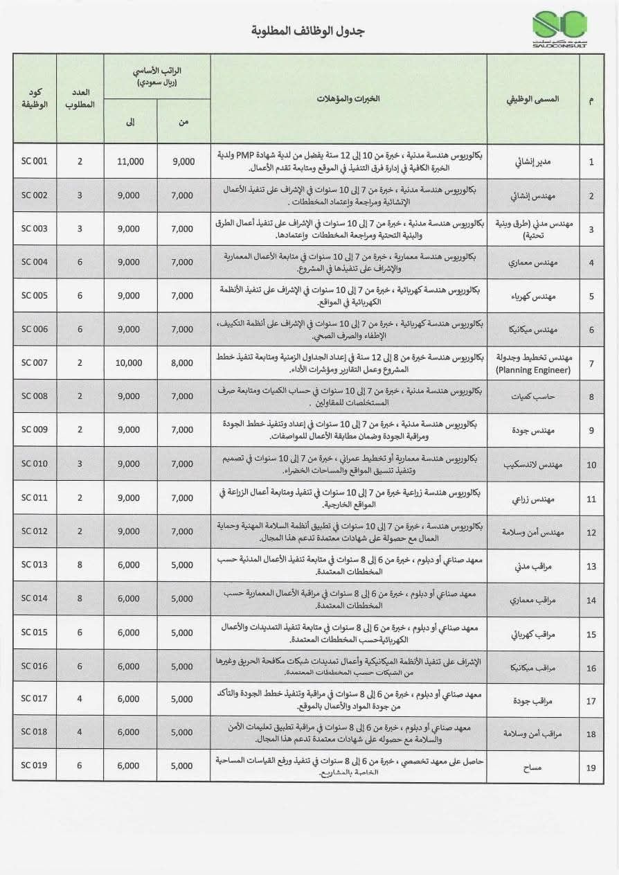 وظائف للمهندسين فى السعودية وظائف للمهندسين فى السعودية