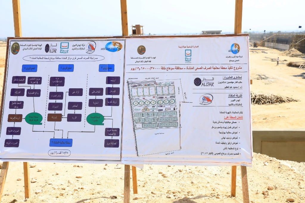 مخطط محطة معالجة الصرف بالمنشاه مخطط محطة معالجة الصرف بالمنشاه