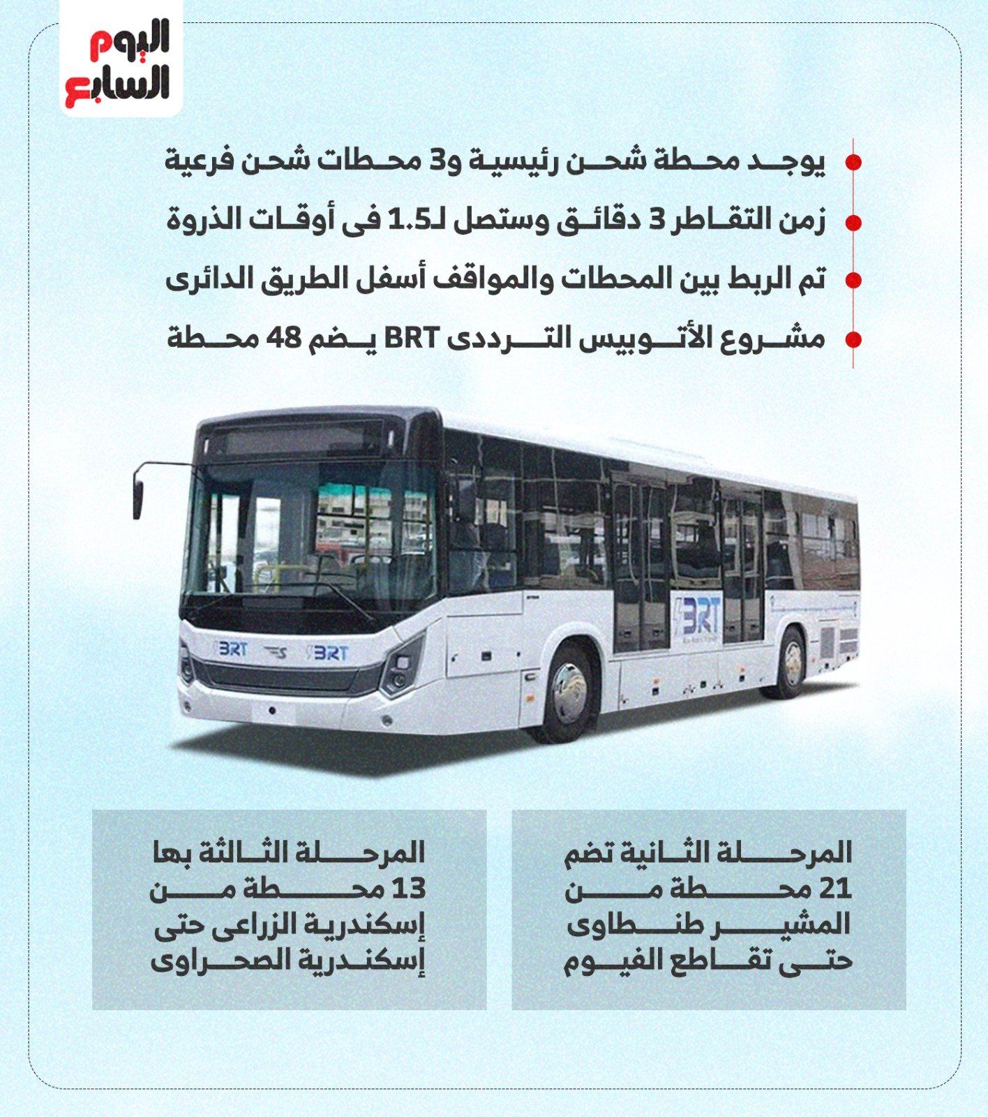 انفو جراف انفو جراف