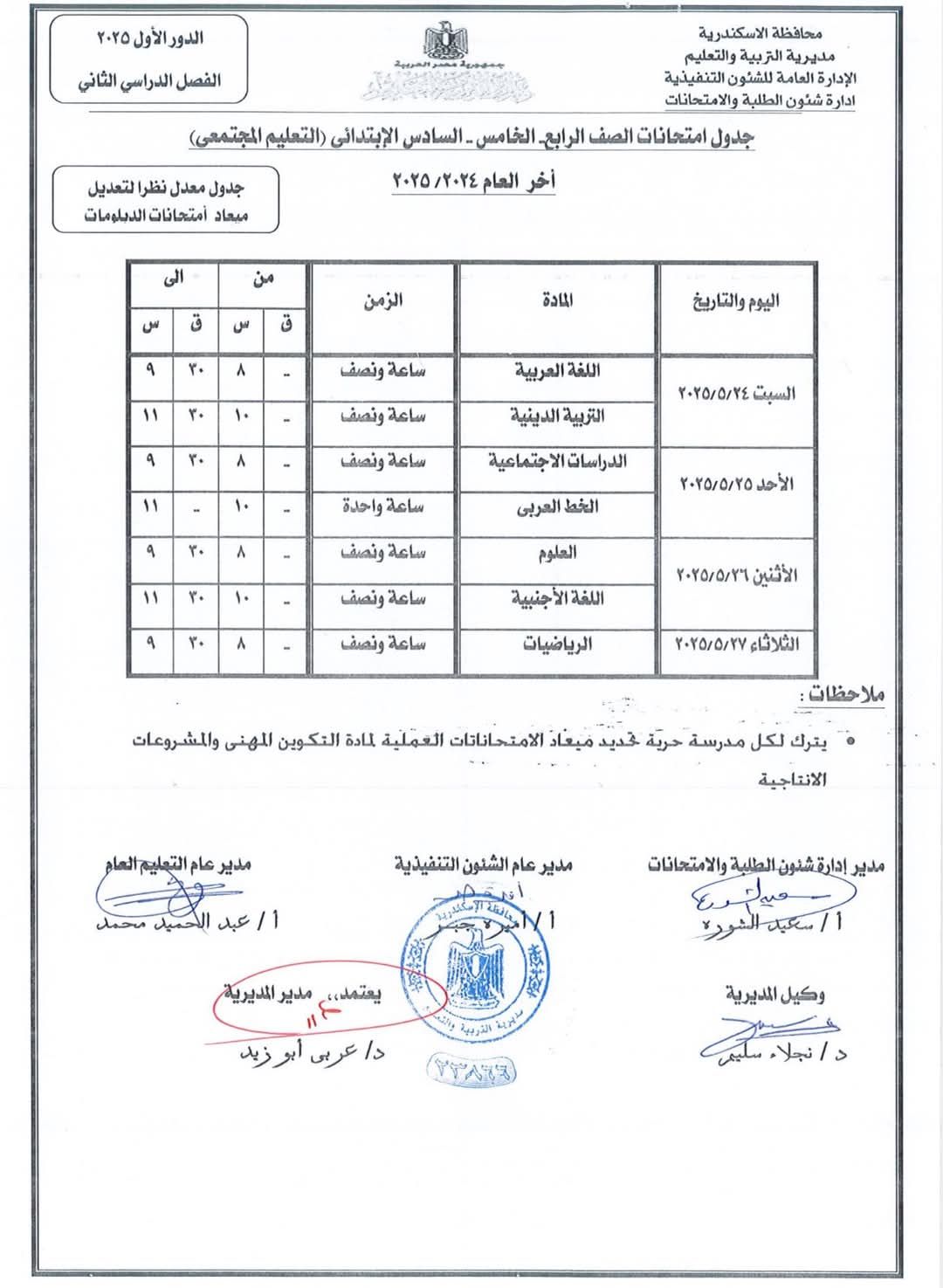 الصف الرابع والخامس التعليم المجتمعى الصف الرابع والخامس التعليم المجتمعى