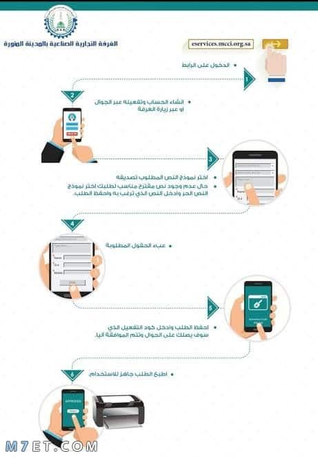رسوم تصديق الغرفة التجارية الإلكتروني