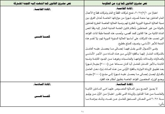 التقرير البرلمانى عن قانون العلاوة وزيادة حافز الموظفين لتعزير الحماية الاجتماعية (11) التقرير البرلمانى عن قانون العلاوة وزيادة حافز الموظفين لتعزير الحماية الاجتماعية (11)