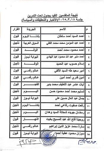 اسماء المقبولين في جدول القيد تحت التمرين (6) اسماء المقبولين في جدول القيد تحت التمرين (6)