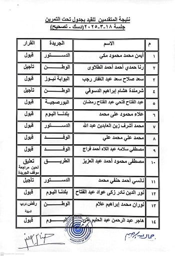 اسماء المقبولين في جدول القيد تحت التمرين (10) اسماء المقبولين في جدول القيد تحت التمرين (10)