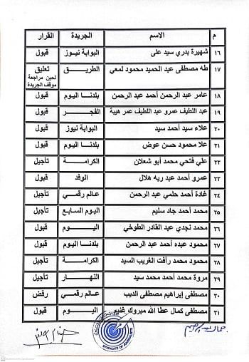 اسماء المقبولين في جدول القيد تحت التمرين (5) اسماء المقبولين في جدول القيد تحت التمرين (5)