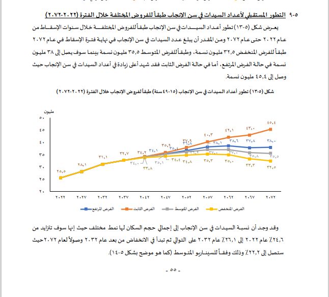 تطور معدل الانجاب تطور معدل الانجاب