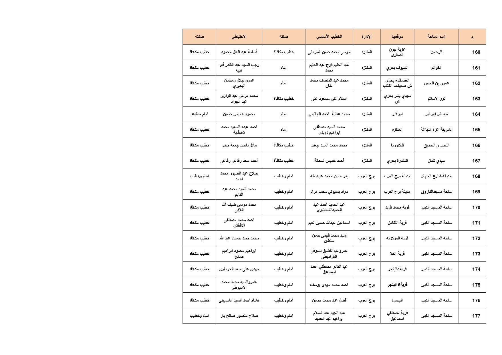 ساحات الصلاة بالإسكدية_page-0010 ساحات الصلاة بالإسكدية_page-0010