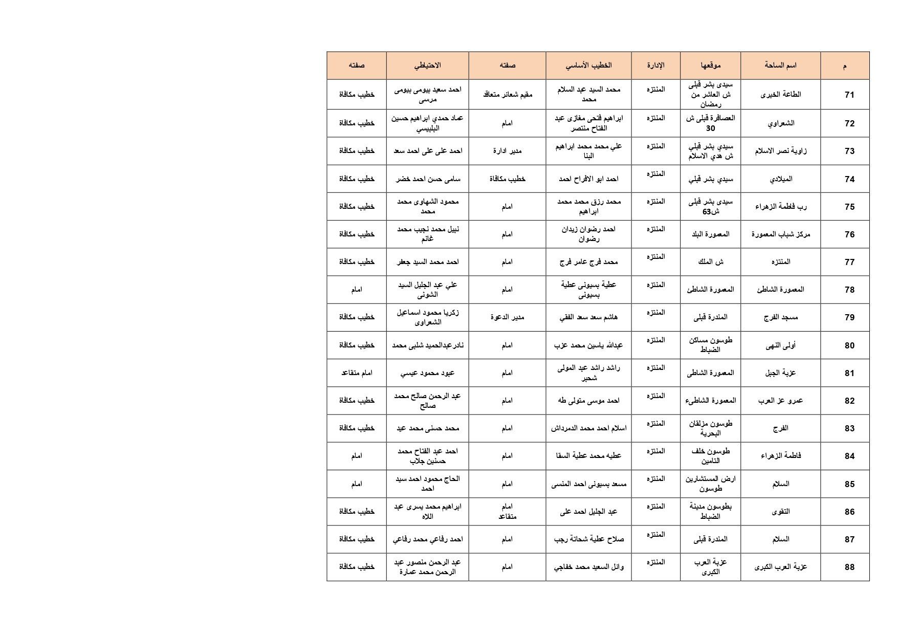 ساحات الصلاة بالإسكدية_page-0005 ساحات الصلاة بالإسكدية_page-0005