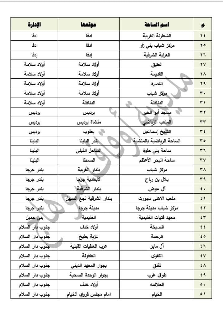 رقم 2 -- رقم 2 --