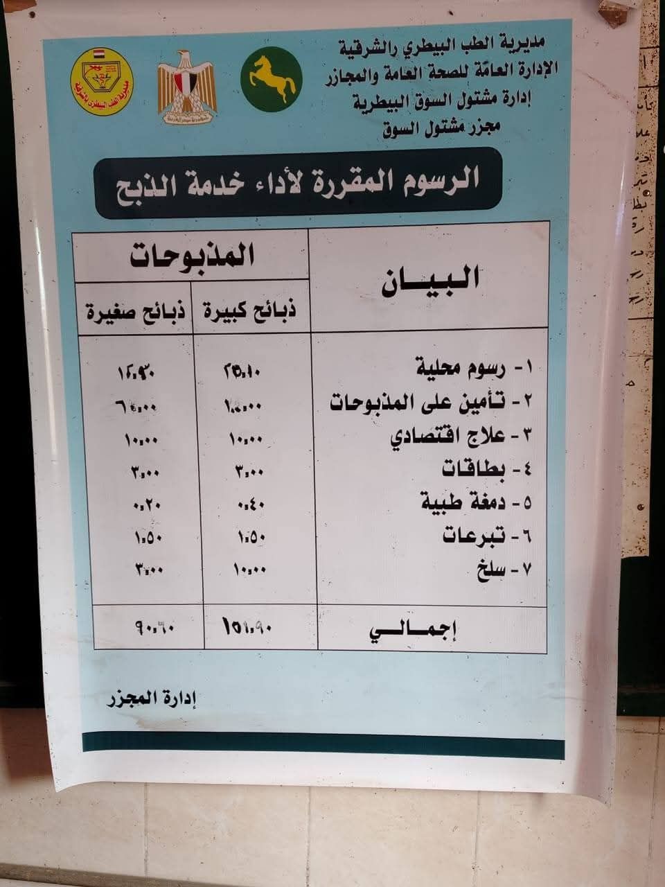 رسوم الذبح رسوم الذبح