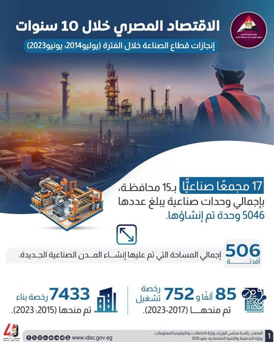 الإنفوجرافات (1) الإنفوجرافات (1)