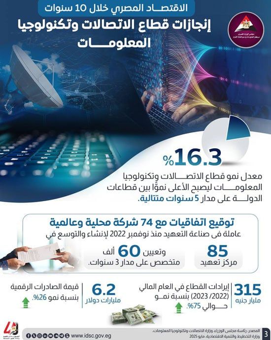 الإنفوجرافات (3) الإنفوجرافات (3)