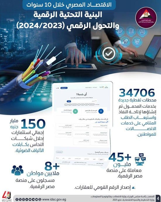 الإنفوجرافات (4) الإنفوجرافات (4)