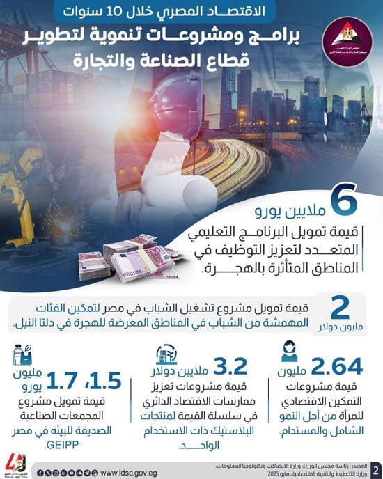 الإنفوجرافات (2) الإنفوجرافات (2)