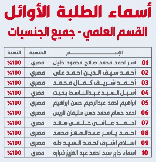 الكويت الكويت