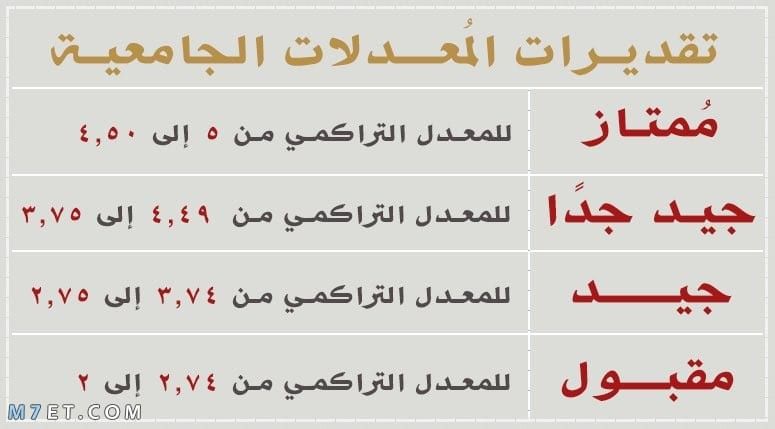 تقدير جيد جدا من كام 