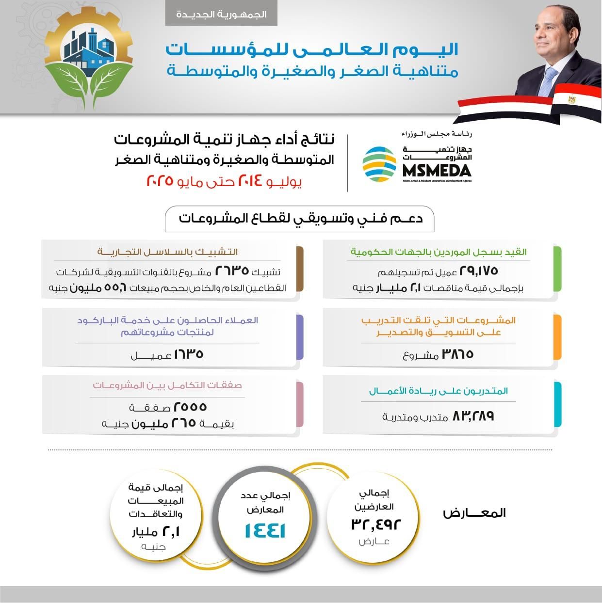 كشف حساب جهاز تنمية المشروعات كشف حساب جهاز تنمية المشروعات