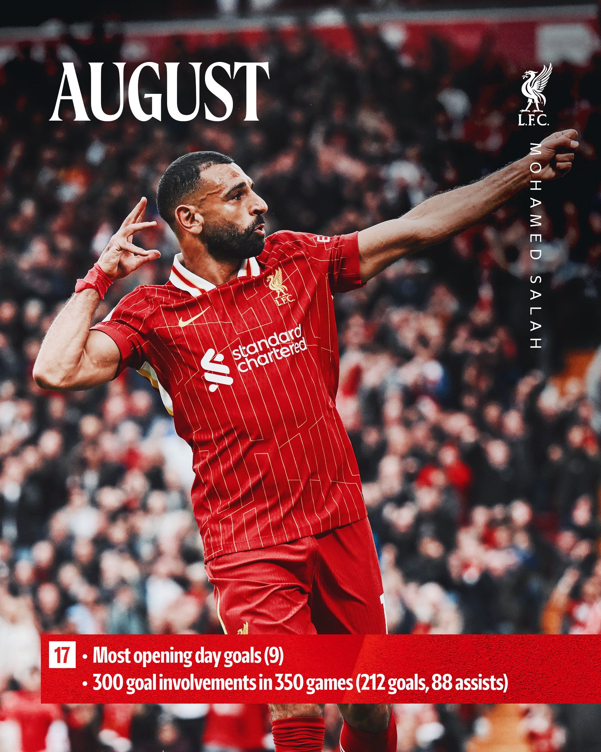 أرقام محمد صلاح مع ليفربول (1) أرقام محمد صلاح مع ليفربول (1)