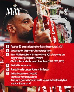 أرقام محمد صلاح مع ليفربول (2) أرقام محمد صلاح مع ليفربول (2)