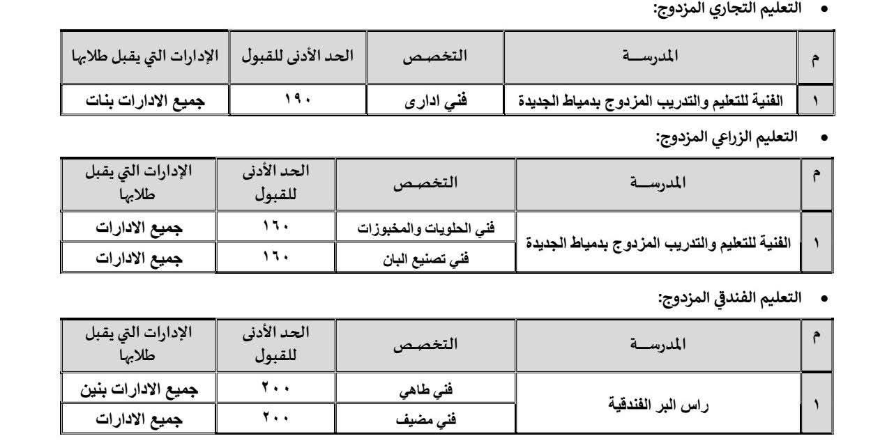 تنسيق القبول بمدارس التعليم الفني تنسيق القبول بمدارس التعليم الفني