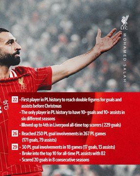 أرقام محمد صلاح مع ليفربول (9) أرقام محمد صلاح مع ليفربول (9)