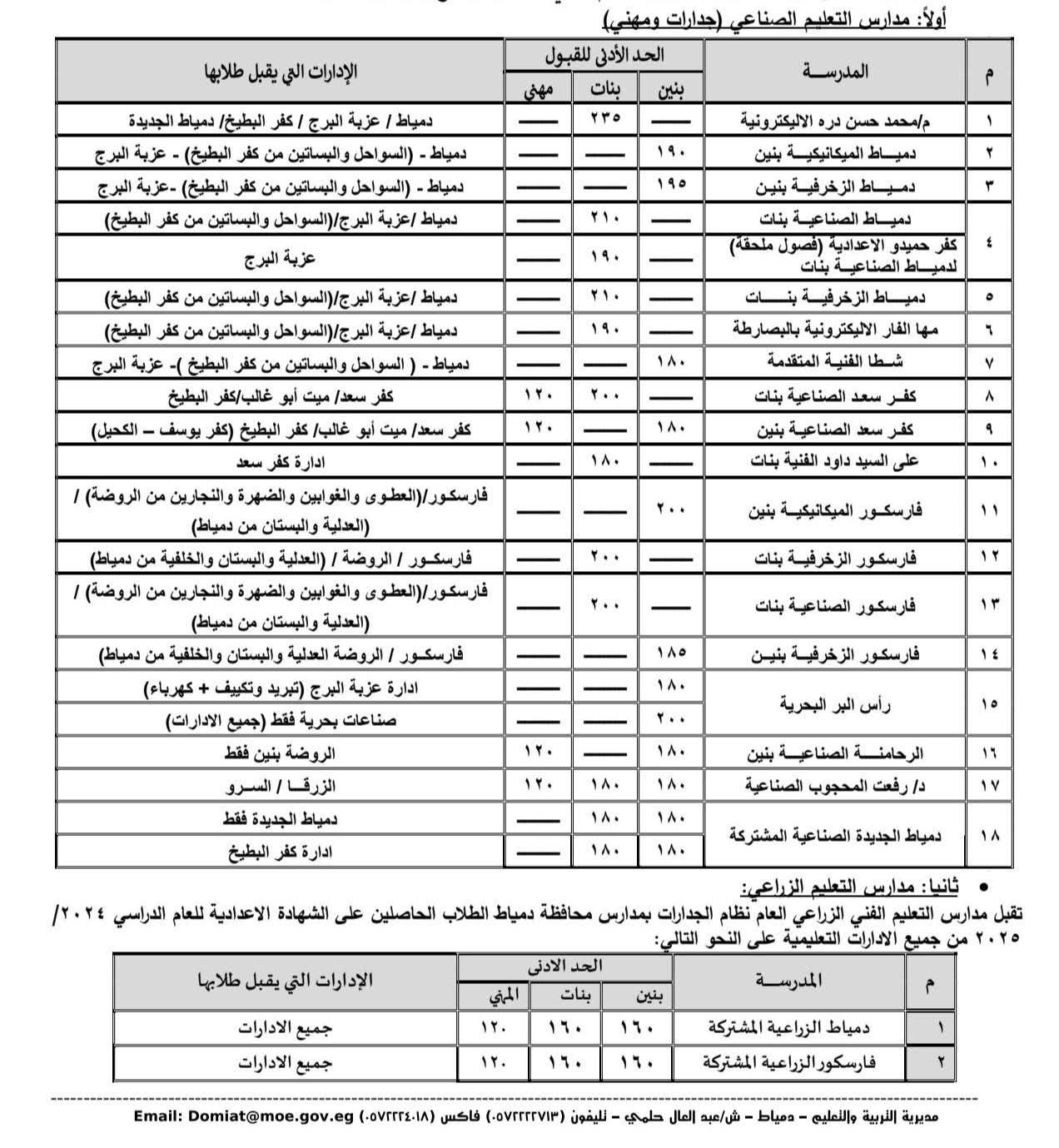 20252026 تنسيق القبول بمدارس التعليم الفني للعام الدراسي 20252026 تنسيق القبول بمدارس التعليم الفني للعام الدراسي