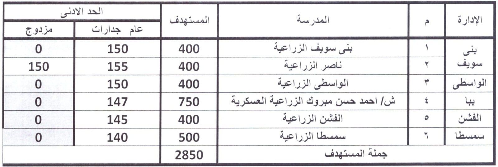 مدارس التعليم الزراعي مدارس التعليم الزراعي
