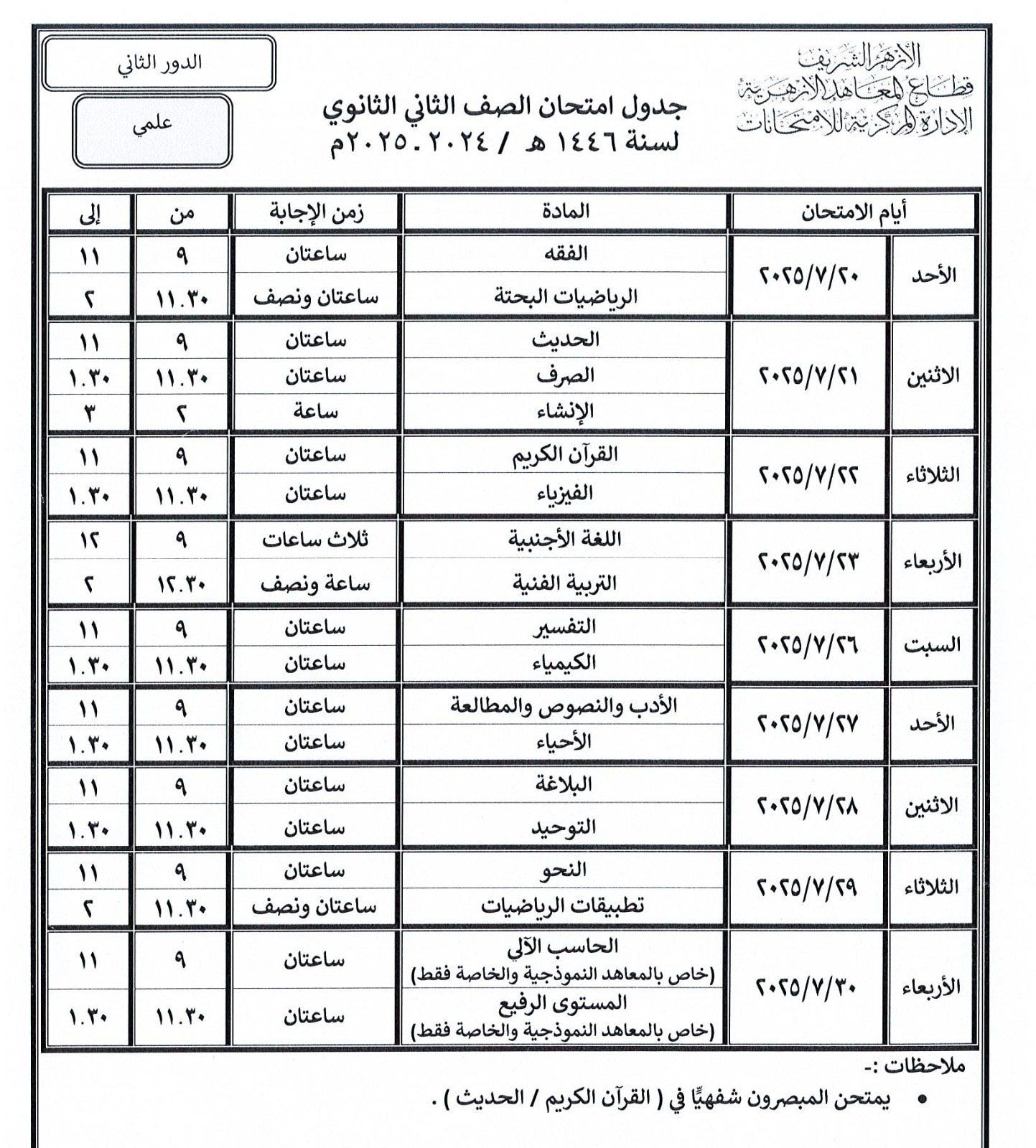 الصف الثانى الثانوى علمى الصف الثانى الثانوى علمى