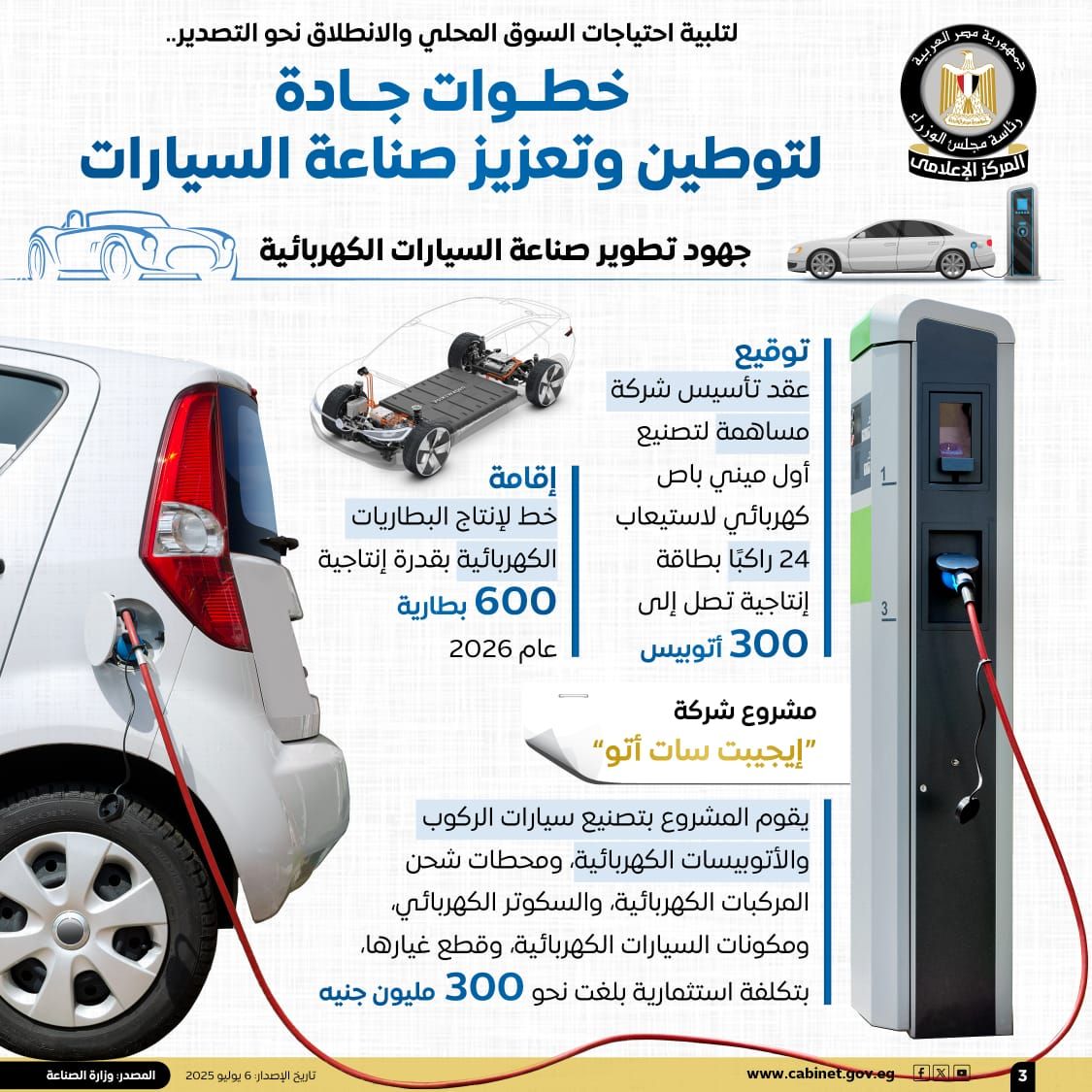 الحكومة تستعرض بالإنفوجراف خطوات الدولة لتوطين وتعزيز صناعة السيارات (2) الحكومة تستعرض بالإنفوجراف خطوات الدولة لتوطين وتعزيز صناعة السيارات (2)