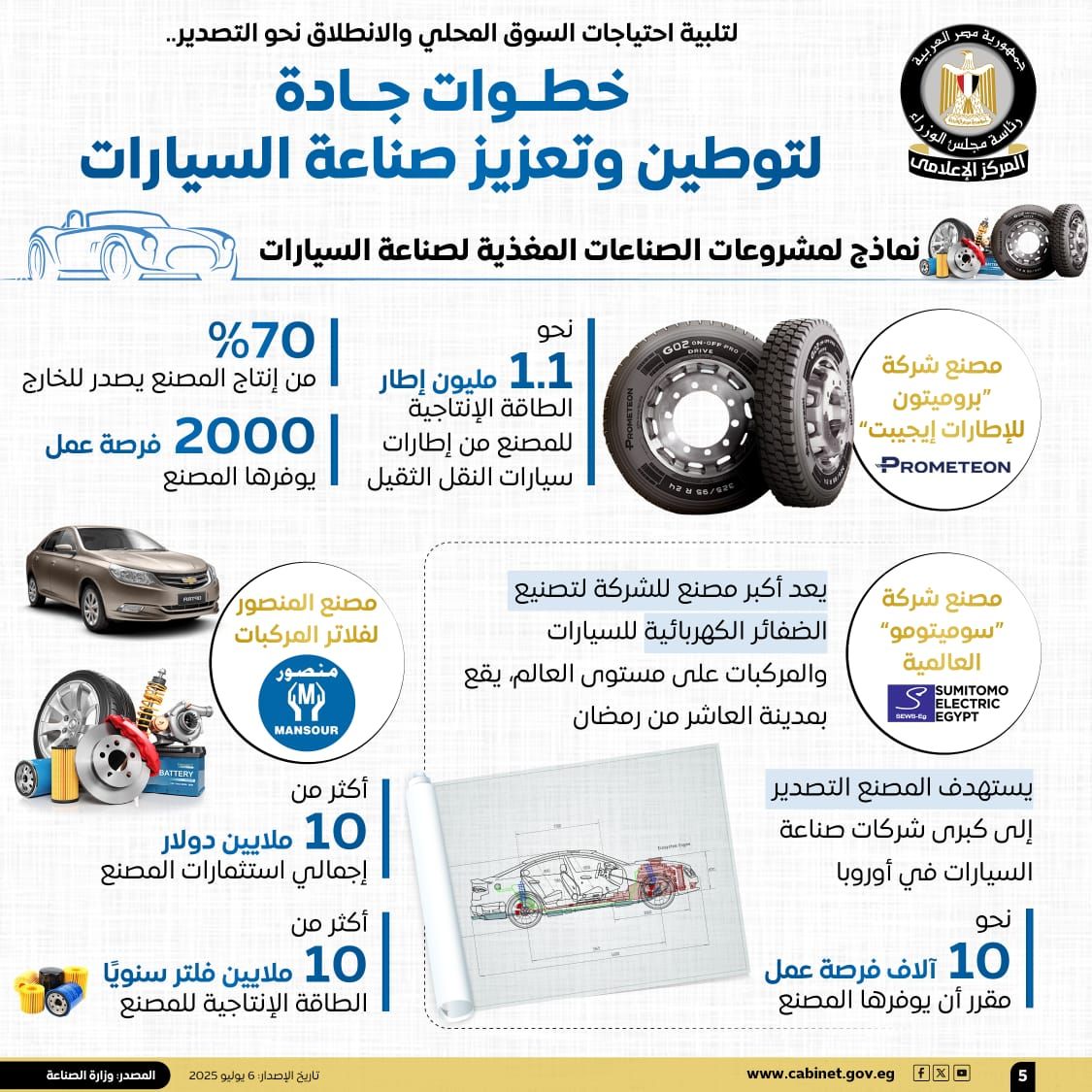 الحكومة تستعرض بالإنفوجراف خطوات الدولة لتوطين وتعزيز صناعة السيارات (3) الحكومة تستعرض بالإنفوجراف خطوات الدولة لتوطين وتعزيز صناعة السيارات (3)