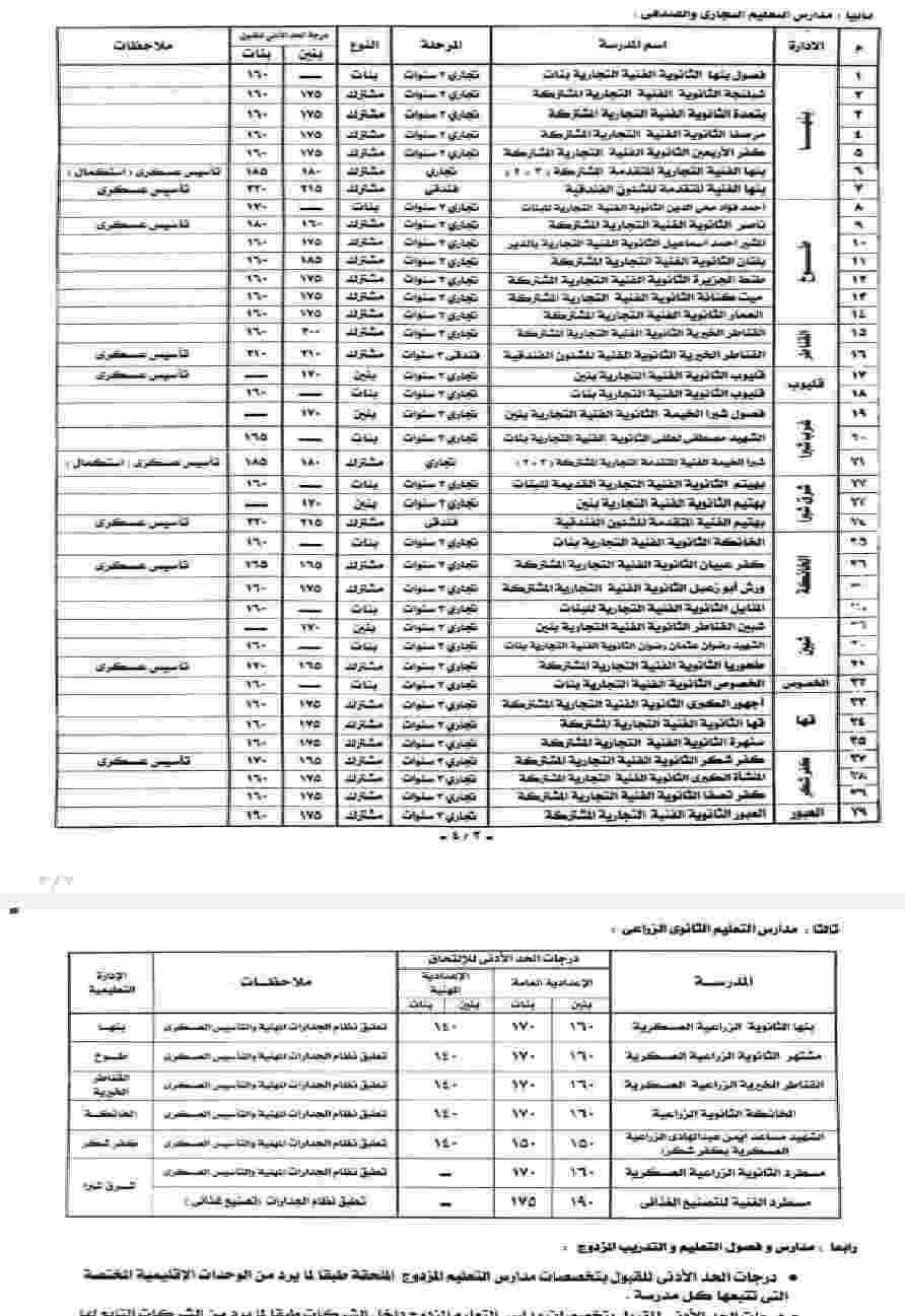 التنسيق بالقليوبية للدبلومات الفنية التنسيق بالقليوبية للدبلومات الفنية