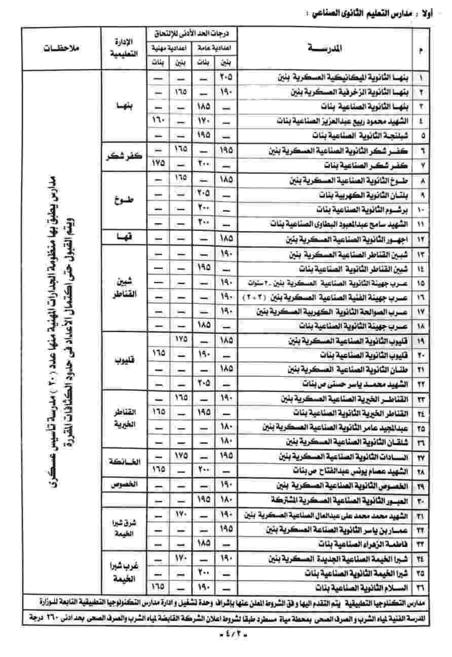 تنسيق القبول بمدارس الدبلومات الفنية بالقليوبية تنسيق القبول بمدارس الدبلومات الفنية بالقليوبية