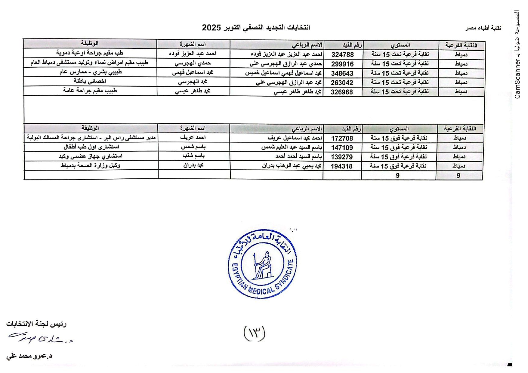 دمياط دمياط
