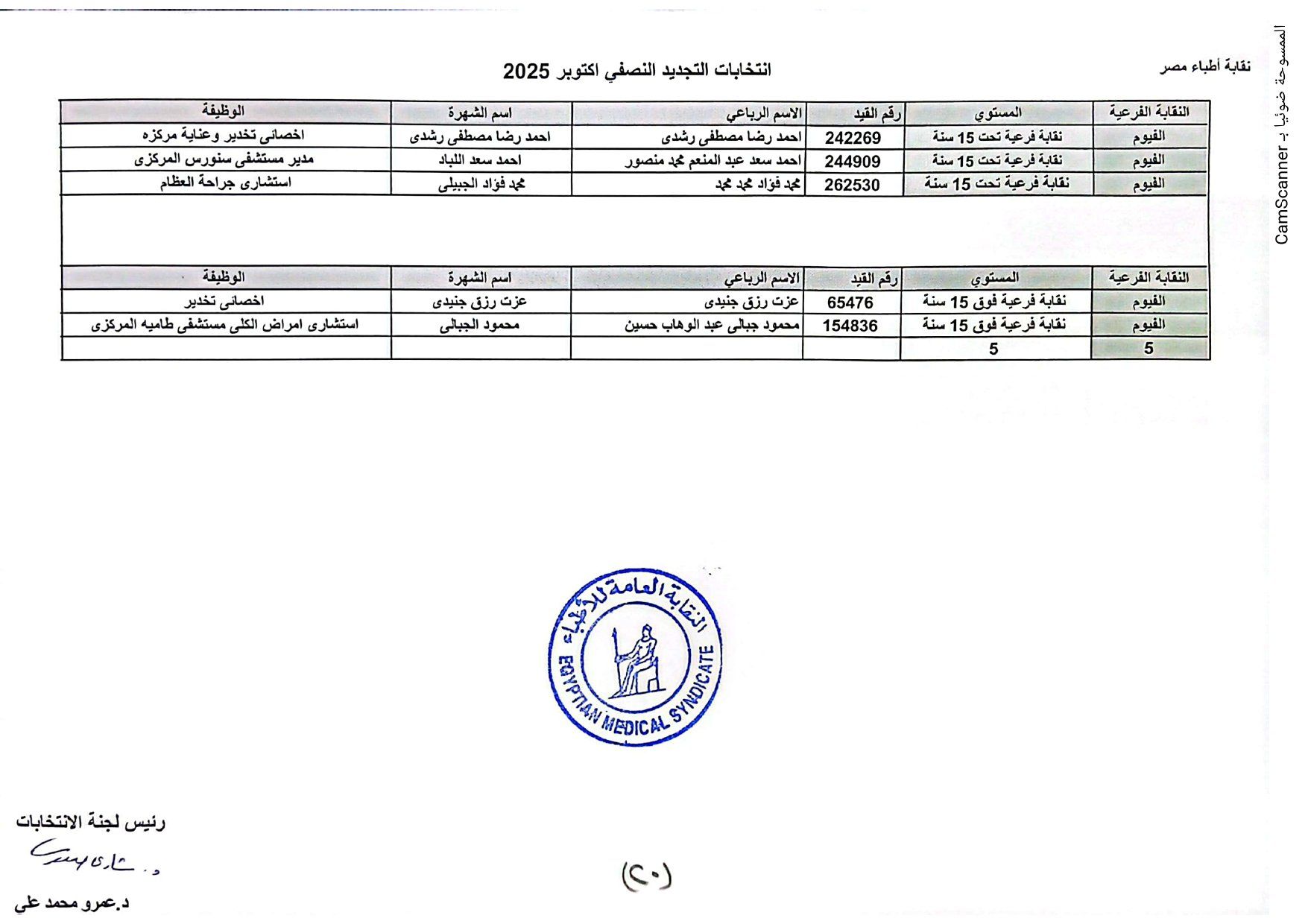 الفيوم الفيوم